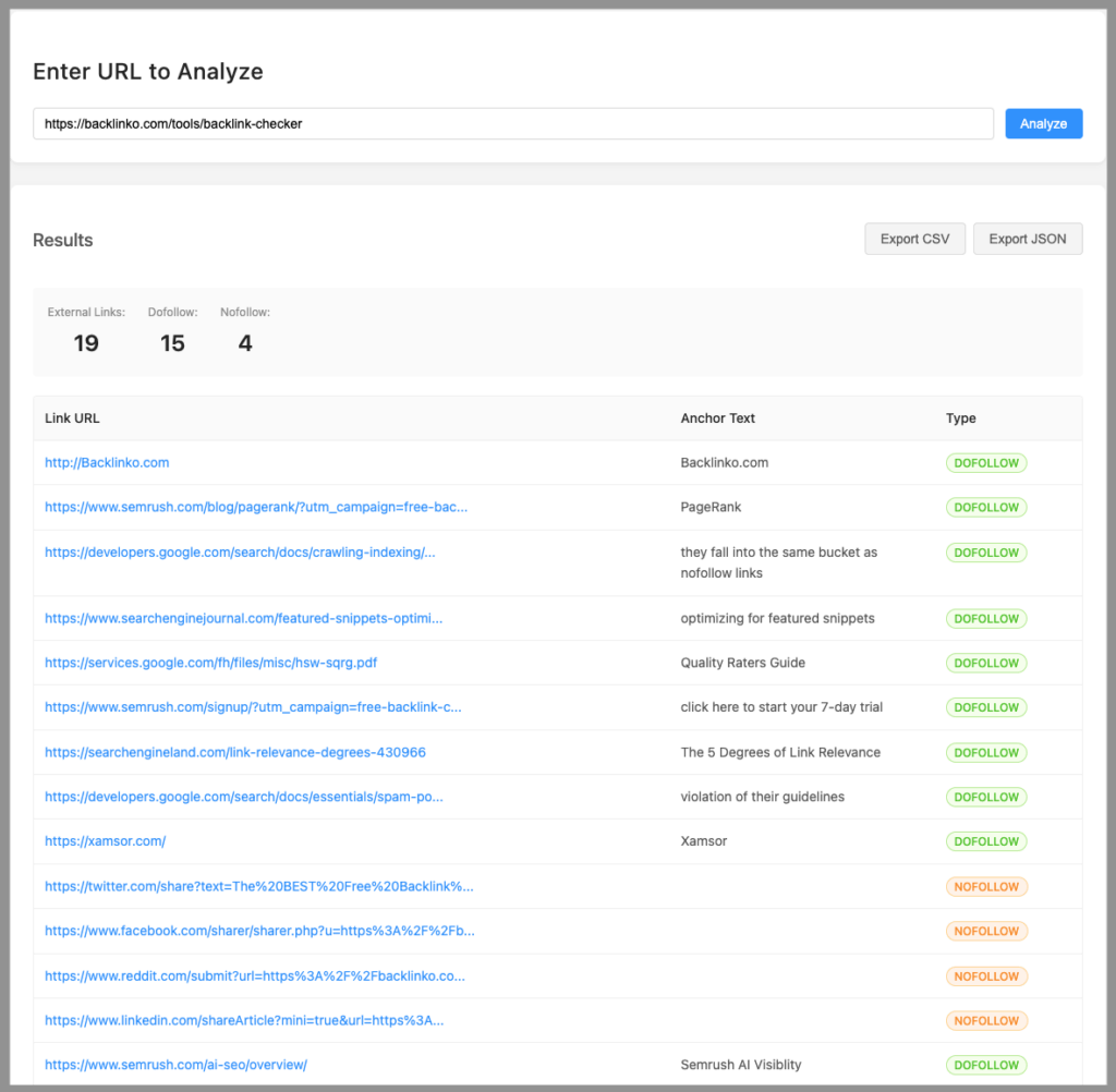 FatGrid tool nofollow or dofollow links