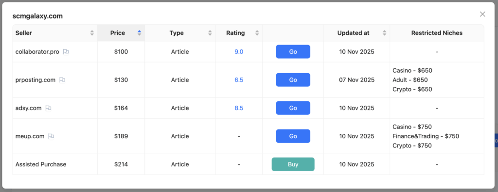 guest post price comparison