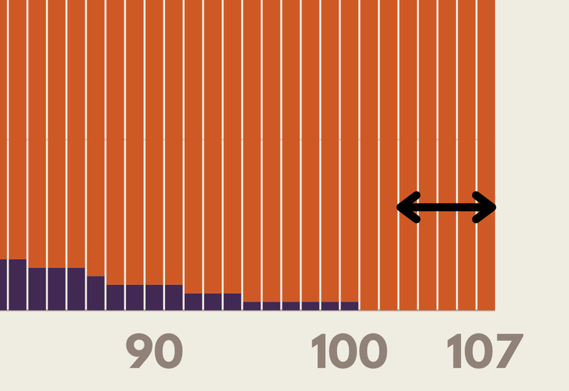 Ahrefs blindspots - no backlinks discovered for a few sites