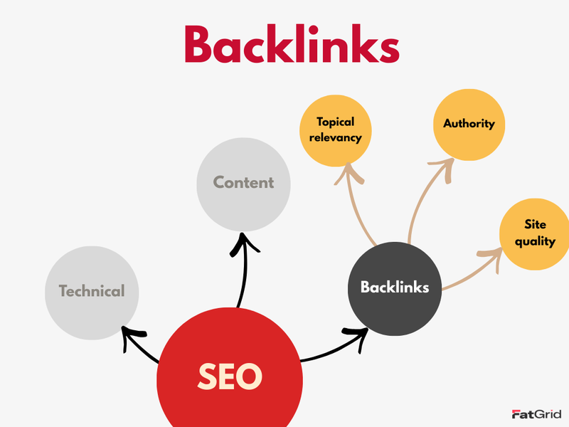 Backlinks-in-SEO.png