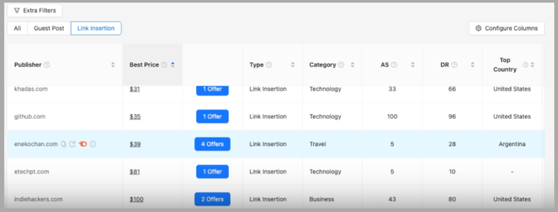 FatGrid link insertion prices and sites from competitors