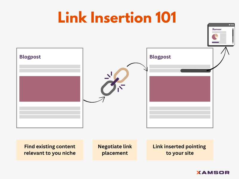 Link Insertion - illustration