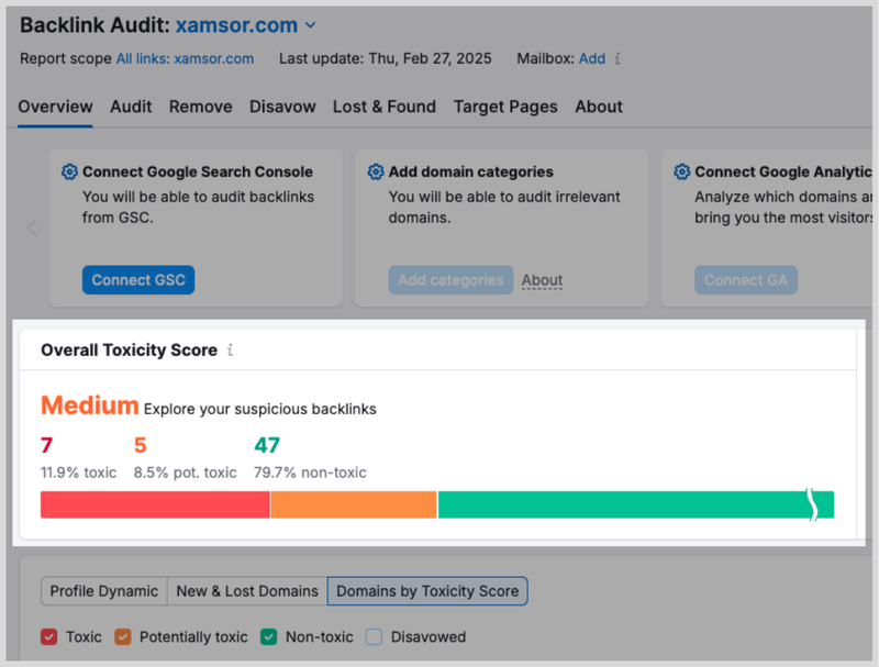 Toxicity score by Semrush