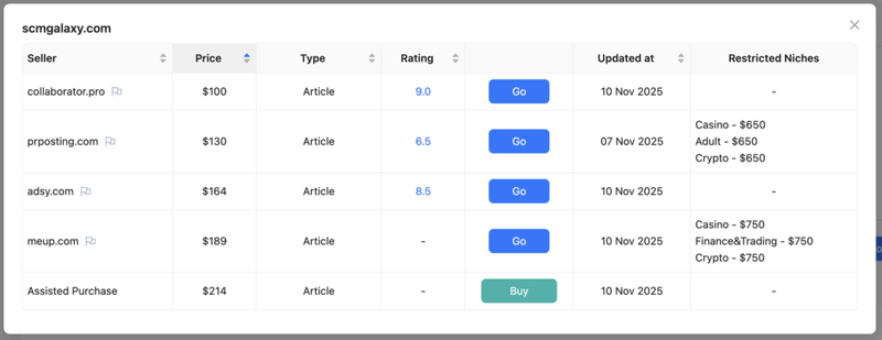 guest post price comparison
