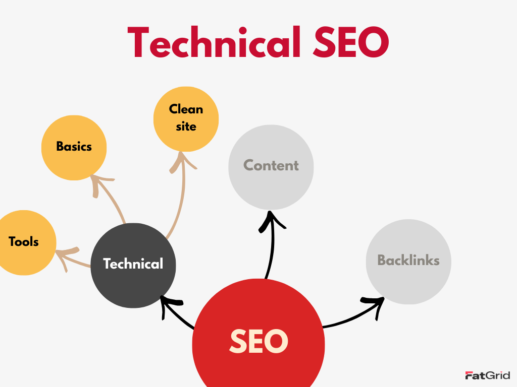 Technical SEO